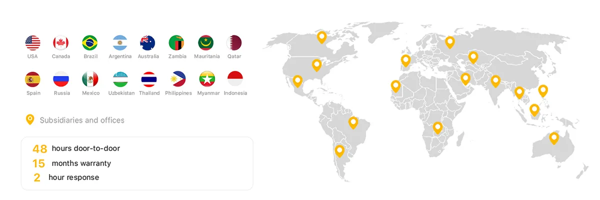 Atendimento pós-venda global